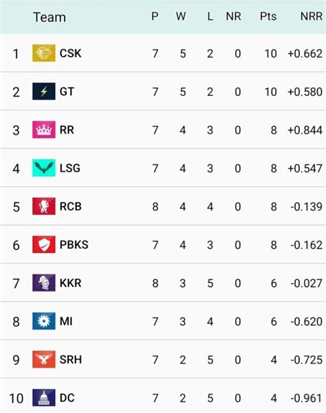 cricbuzz 2015 ipl|cricbuzz ipl 2011.
